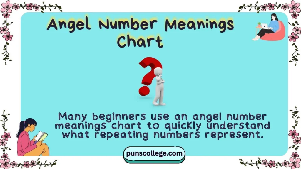 Angel Number Meanings Chart