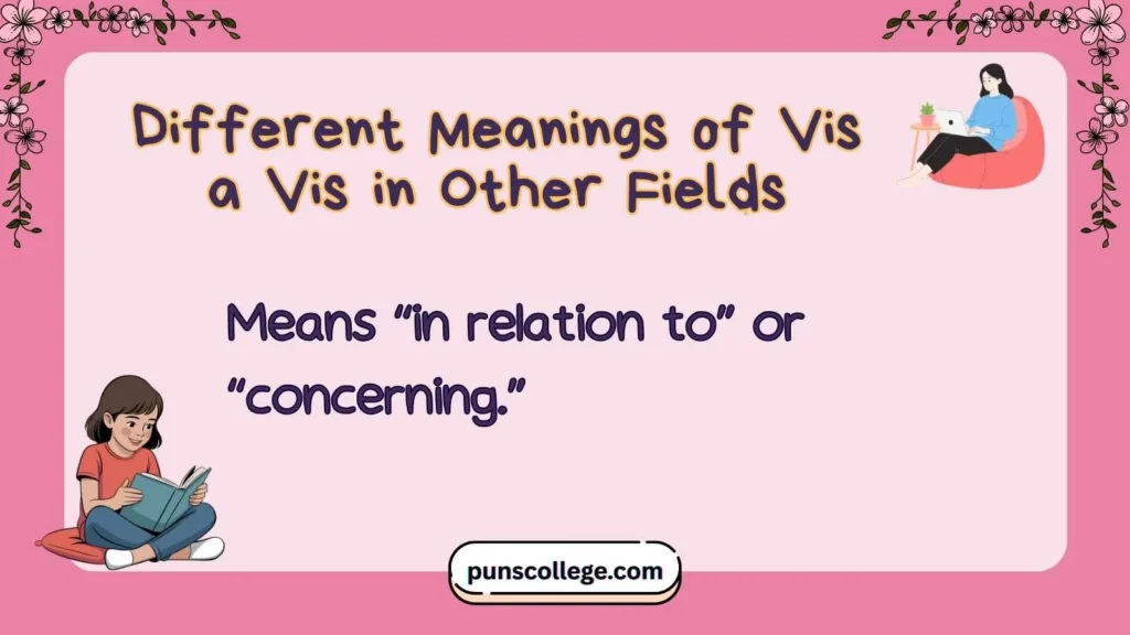 Different Meanings of Vis a Vis in Other Fields