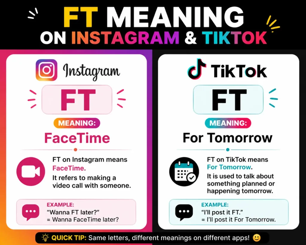 FT meaning on Instagram and TikTok explained with examples showing FaceTime and For Tomorrow usage